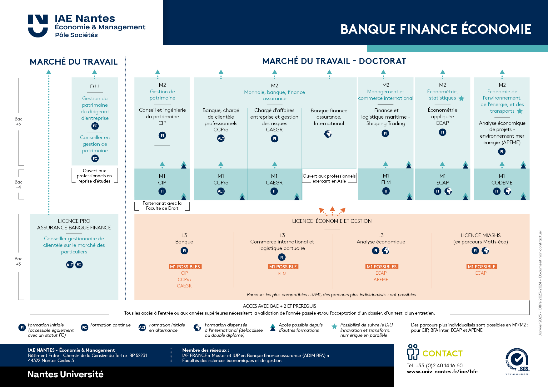 Schema banque finance economie