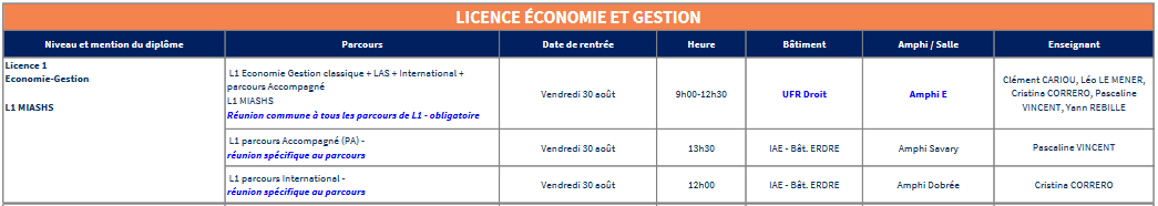 horaires par parcours